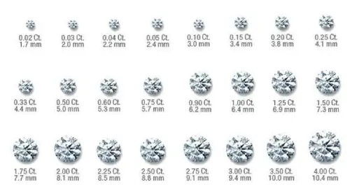 Carat Weight: Measuring Mass, Not Size