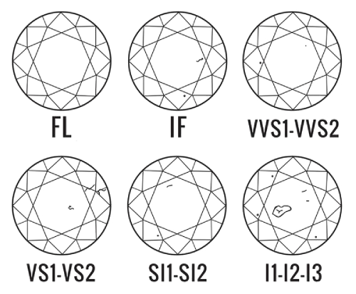 Clarity: Nature's Unique Markings