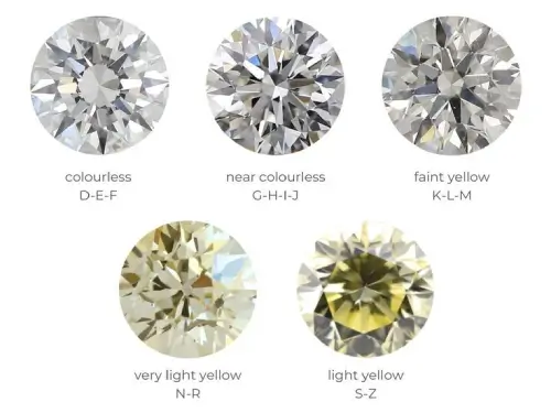 Color: The More Colorless, the Rarer