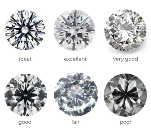 Cut: The Key to Brilliance