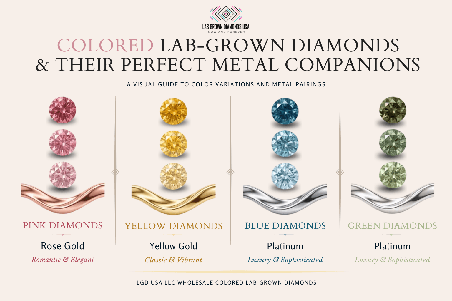 Colored lab-grown diamonds paired with different metal settings for jewelry designs 